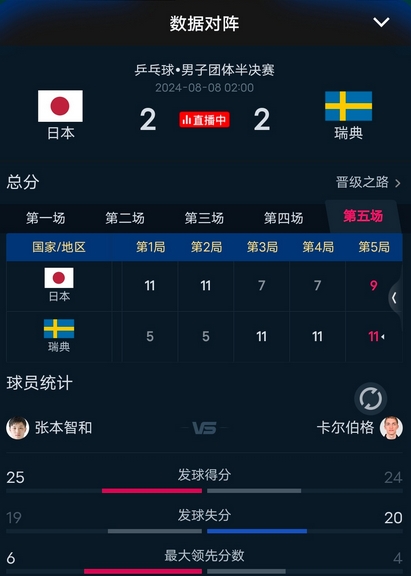 韩国队翻盘日本队，张本智和带队取胜的简单介绍