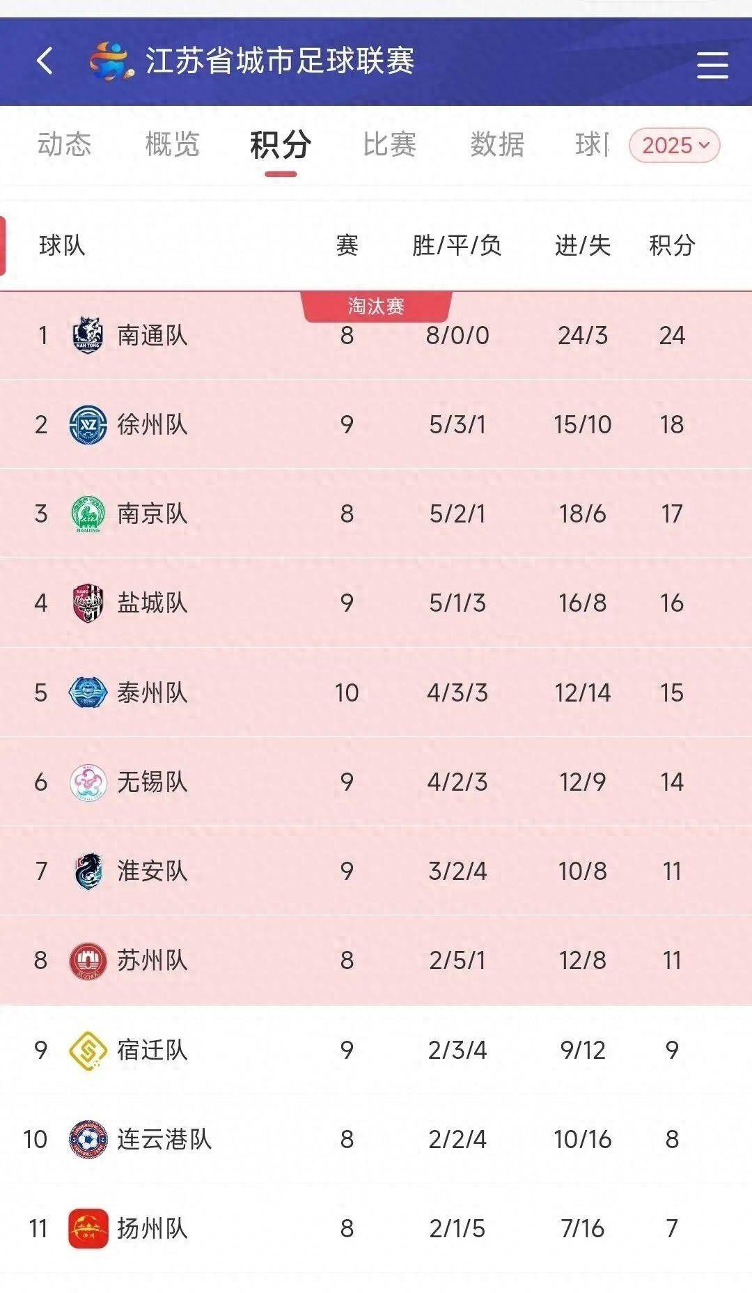 球队战术调整，取得明显效果成功逆转比分的简单介绍